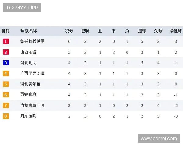 全国街舞大赛积分榜更新杭州飞盘队凭54分稳居第一名