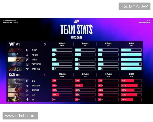 职业联赛分析：WE战队战术布局与表现深度解析