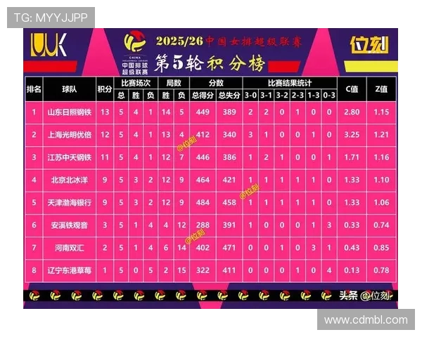 西安篮球队在钻石联赛积分榜上以65分稳居第一名展现强劲实力